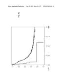 METHODS AND COMPOSITIONS FOR THE DIAGNOSIS, PROGNOSIS AND TREATMENT OF     ACUTE MYELOID LEUKEMIA diagram and image