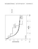 METHODS AND COMPOSITIONS FOR THE DIAGNOSIS, PROGNOSIS AND TREATMENT OF     ACUTE MYELOID LEUKEMIA diagram and image