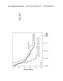 METHODS AND COMPOSITIONS FOR THE DIAGNOSIS, PROGNOSIS AND TREATMENT OF     ACUTE MYELOID LEUKEMIA diagram and image