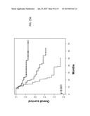 METHODS AND COMPOSITIONS FOR THE DIAGNOSIS, PROGNOSIS AND TREATMENT OF     ACUTE MYELOID LEUKEMIA diagram and image