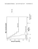 METHODS AND COMPOSITIONS FOR THE DIAGNOSIS, PROGNOSIS AND TREATMENT OF     ACUTE MYELOID LEUKEMIA diagram and image