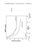 METHODS AND COMPOSITIONS FOR THE DIAGNOSIS, PROGNOSIS AND TREATMENT OF     ACUTE MYELOID LEUKEMIA diagram and image