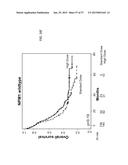 METHODS AND COMPOSITIONS FOR THE DIAGNOSIS, PROGNOSIS AND TREATMENT OF     ACUTE MYELOID LEUKEMIA diagram and image