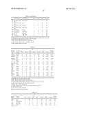 METHODS AND COMPOSITIONS FOR THE DIAGNOSIS, PROGNOSIS AND TREATMENT OF     ACUTE MYELOID LEUKEMIA diagram and image