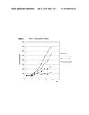 COMBINATION TREATMENT OF ACUTE MYELOID LEUKEMIA AND MYELODYSPLASTIC     SYNDROME II diagram and image