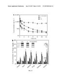 AMPHIPHILIC DRUG-DRUG CONJUGATES FOR CANCER THERAPY, COMPOSITIONS AND     METHODS OF PREPARATION AND USES THEREOF diagram and image