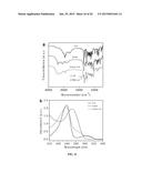 AMPHIPHILIC DRUG-DRUG CONJUGATES FOR CANCER THERAPY, COMPOSITIONS AND     METHODS OF PREPARATION AND USES THEREOF diagram and image