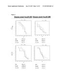 RHO KINASE INHIBITORS FOR USE IN TREATING AMYOTROPHIC LATERAL SCLEROSIS diagram and image