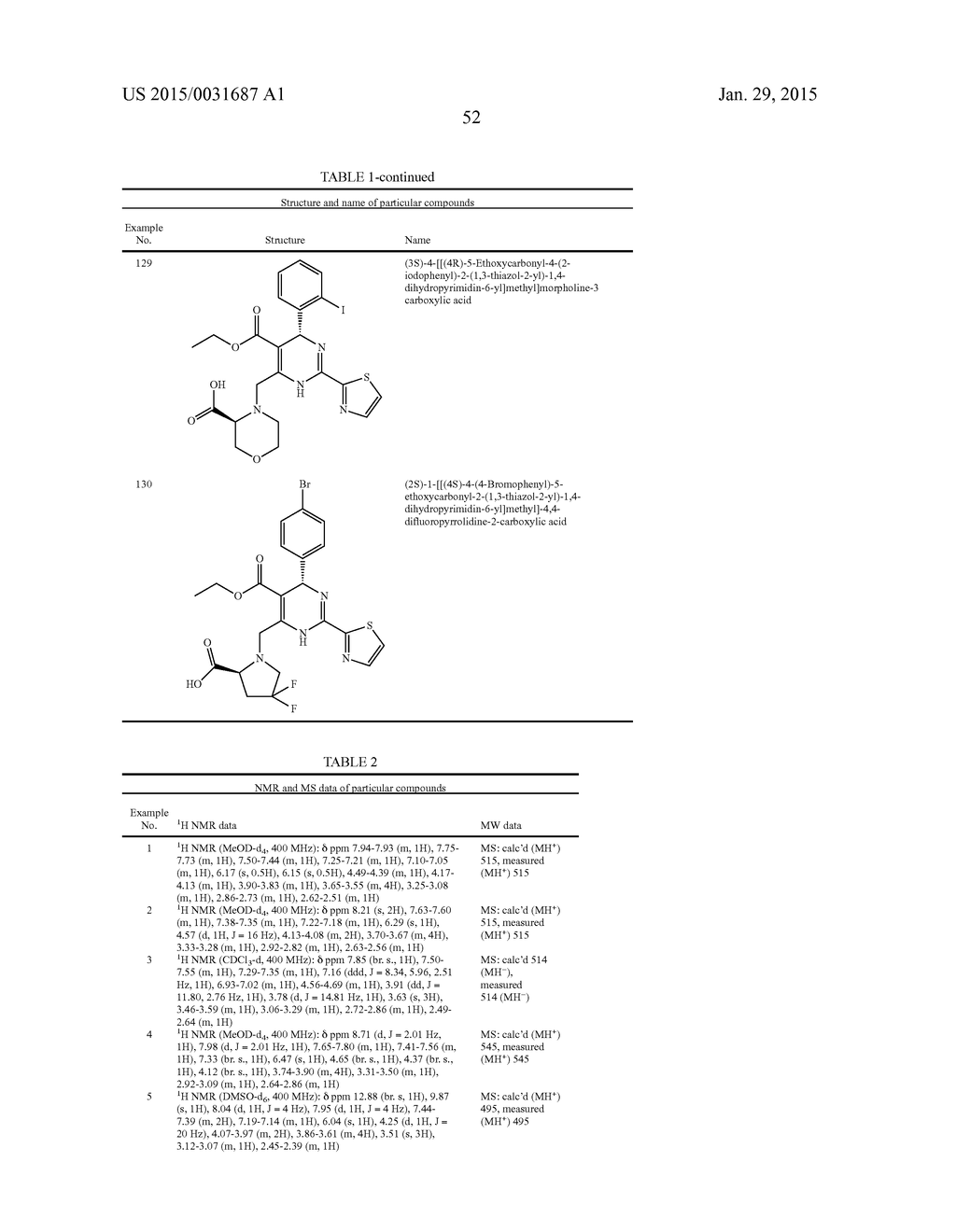 Novel 6-amino acid heteroaryldihydropyrimidines for the treatment and     prophylaxis of hepatitis B virus infection - diagram, schematic, and image 54