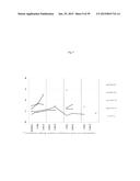 USE OF INHIBITORS OF BRUTON S TYROSINE KINASE (BTK) diagram and image