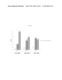 USE OF INHIBITORS OF BRUTON S TYROSINE KINASE (BTK) diagram and image