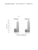 USE OF INHIBITORS OF BRUTON S TYROSINE KINASE (BTK) diagram and image