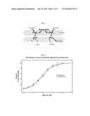 Cyclooxygenase Inhibitor and Calcium Channel Antagonist Compositions and     Methods for Use in Urological Procedures diagram and image