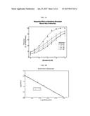 Cyclooxygenase Inhibitor and Calcium Channel Antagonist Compositions and     Methods for Use in Urological Procedures diagram and image