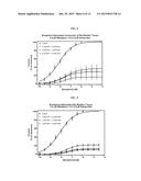 Cyclooxygenase Inhibitor and Calcium Channel Antagonist Compositions and     Methods for Use in Urological Procedures diagram and image