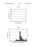 METHOD FOR PRODUCING FUEL OIL diagram and image