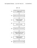 BRAIN SIGNAL MANAGEMENT SYSTEM AND BRAIN SIGNAL  MANAGEMENT METHOD USING     THE SAME diagram and image