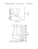 MRI DISPLAY OUTPUT REFLECTING CONTRAST AGENT CONCENTRATION AS A FUNCTION     OF TIME diagram and image