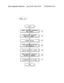 ENDOSCOPIC DEVICE diagram and image