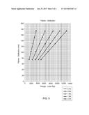 Tire Load Sensing System diagram and image