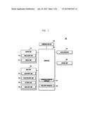 APPARATUS AND METHOD OF CONTROLLING VOICE INPUT IN ELECTRONIC DEVICE     SUPPORTING VOICE RECOGNITION diagram and image