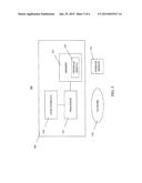 SYSTEM AND METHOD FOR DERIVING MATERIAL CHANGE ATTRIBUTES FROM CURATED AND     ANALYZED DATA SIGNALS OVER TIME TO PREDICT FUTURE CHANGES IN CONVENTIONAL     PREDICTORS diagram and image