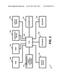 APPARATUS AND METHOD FOR FACILITATING ON-LINE TRANSACTIONS AND/OR     ELECTRONIC COMMERCE TRANSACTIONS diagram and image