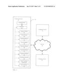 SYSTEM AND METHOD FOR SEGMENTING SOCIAL MEDIA PARTICIPANTS BY ATTITUDINAL     SEGMENT diagram and image