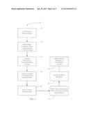 SYSTEM AND METHOD FOR SEGMENTING SOCIAL MEDIA PARTICIPANTS BY ATTITUDINAL     SEGMENT diagram and image