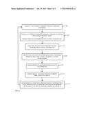 OPTIMAL PERSISTENCE OF A BUSINESS PROCESS diagram and image