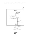 Access Control System diagram and image