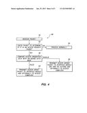 Access Control System diagram and image