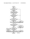 APPARATUS AND METHOD FOR ASSIGNING IP ADDRESS IN COMMUNICATION SYSTEM diagram and image