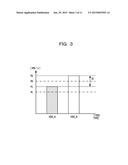 STORAGE CONTROL APPARATUS AND STORAGE CONTROL METHOD diagram and image