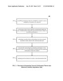 ORGANIZING NETWORK PERFORMANCE METRICS INTO HISTORICAL ANOMALY DEPENDENCY     DATA diagram and image