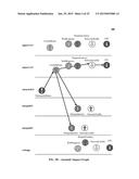 ORGANIZING NETWORK PERFORMANCE METRICS INTO HISTORICAL ANOMALY DEPENDENCY     DATA diagram and image