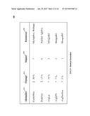 ORGANIZING NETWORK PERFORMANCE METRICS INTO HISTORICAL ANOMALY DEPENDENCY     DATA diagram and image