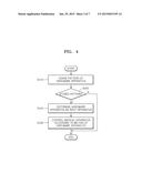 HARDWARE DEVICE, USER CONTROL APPARATUS FOR THE SAME, MEDICAL APPARATUS     INCLUDING THE SAME, AND METHOD OF OPERATING MEDICAL APPARATUS diagram and image