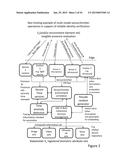 METHODS AND SYSTEMS FOR SECURE AND RELIABLE IDENTITY-BASED COMPUTING diagram and image