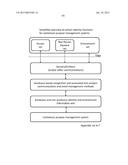 METHODS AND SYSTEMS FOR SECURE AND RELIABLE IDENTITY-BASED COMPUTING diagram and image