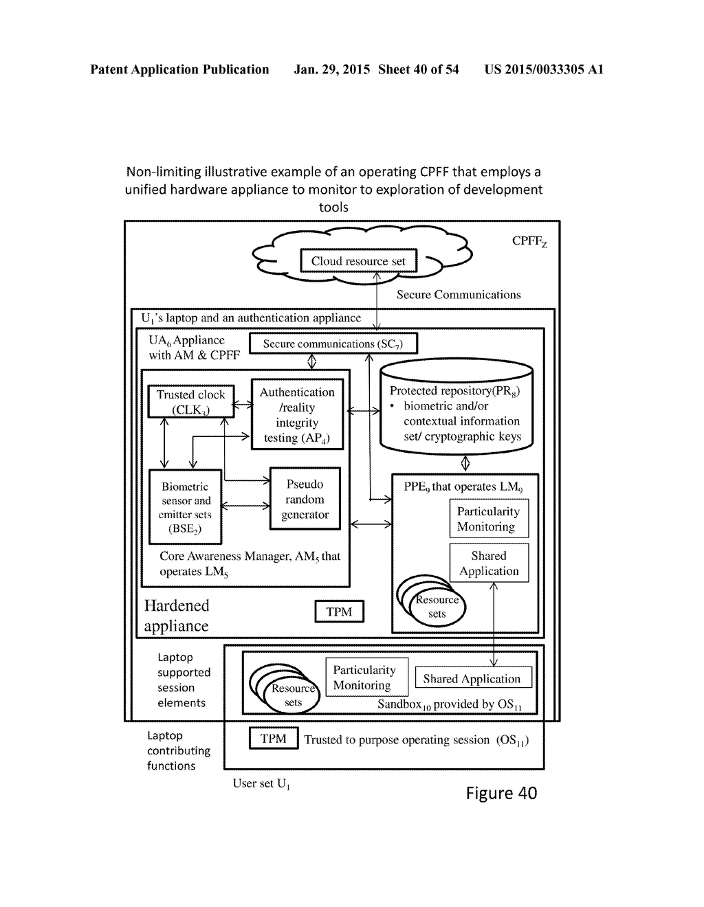 METHODS AND SYSTEMS FOR SECURE AND RELIABLE IDENTITY-BASED COMPUTING - diagram, schematic, and image 41