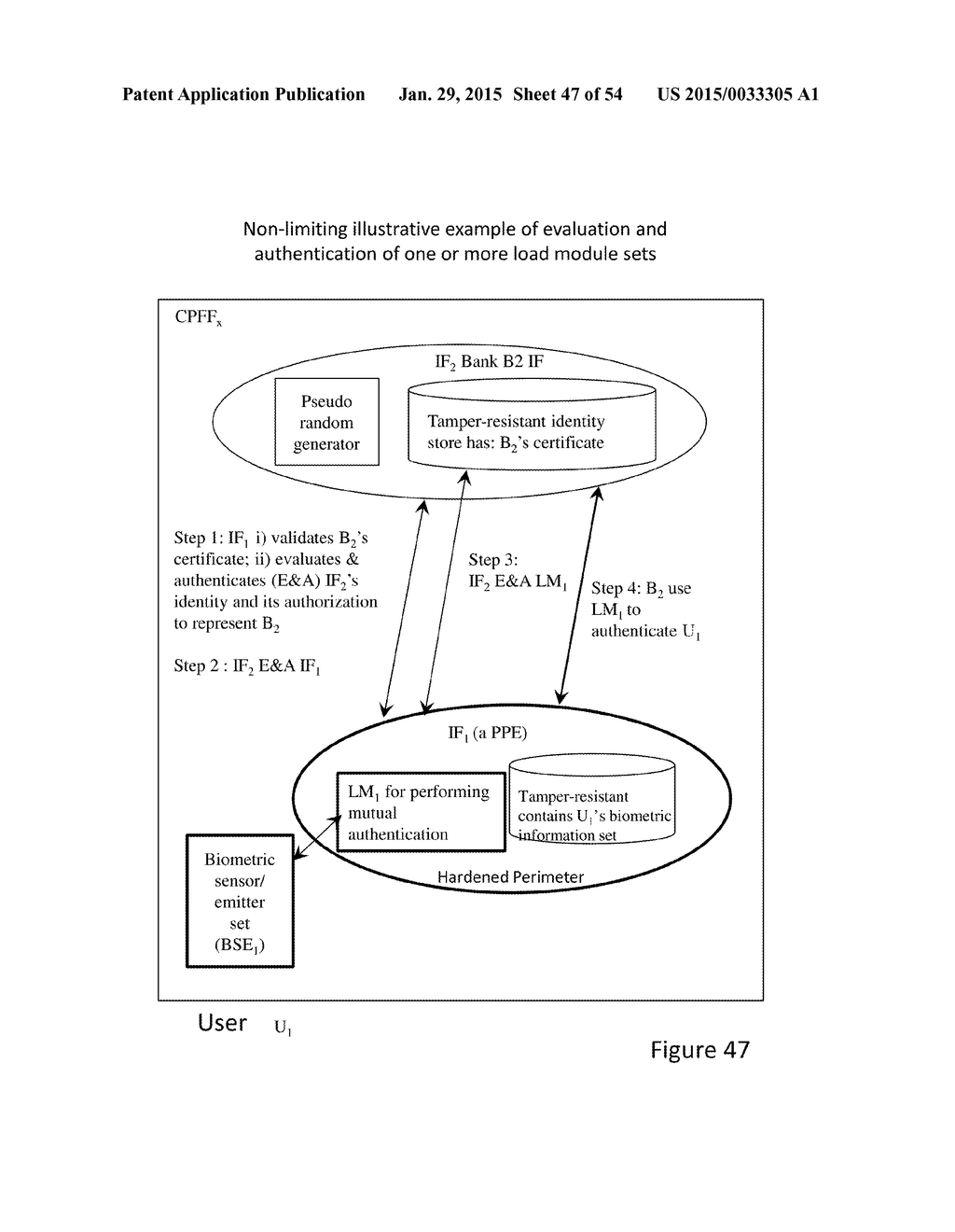 METHODS AND SYSTEMS FOR SECURE AND RELIABLE IDENTITY-BASED COMPUTING - diagram, schematic, and image 48