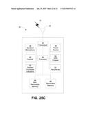 End-To-End M2M Service Layer Sessions diagram and image