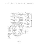 Security Module and Method within an Information Handling System diagram and image