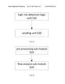 SECURITY DETECTION METHOD AND SYSTEM diagram and image