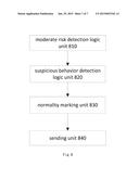 SECURITY DETECTION METHOD AND SYSTEM diagram and image