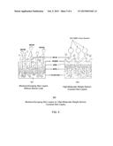 Ultrasonic Oscillation-Induced Sericin Extraction Method and Process for     Coating Sericin in a Glove diagram and image