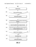 DETECTION OF CONTAMINATION STATUS FOR REFRIGERATOR ULTRASONIC SENSOR     ASSEMBLY diagram and image