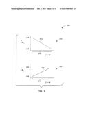 SYSTEMS AND METHODS FOR PRESSURE AND TEMPERATURE MEASUREMENT diagram and image