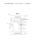 NON-INVASIVE RADIO FREQUENCY LIQUID LEVEL AND VOLUME DETECTION SYSTEM AND     METHOD USING PHASE SHIFT diagram and image